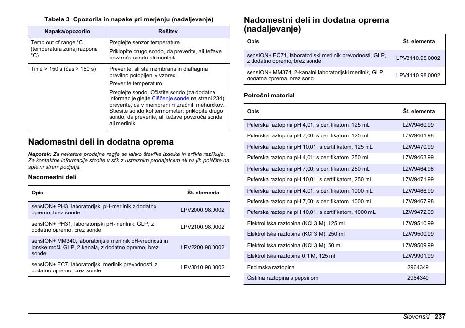 Nadomestni deli in dodatna oprema, Nadomestni deli in dodatna oprema (nadaljevanje) | Hach-Lange SENSION+ pH3 User Manual | Page 237 / 278