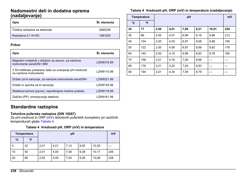 Standardne raztopine, Nadomestni deli in dodatna oprema (nadaljevanje) | Hach-Lange SENSION+ pH3 User Manual | Page 238 / 278