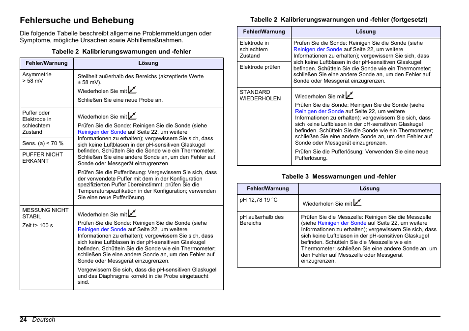 Fehlersuche und behebung | Hach-Lange SENSION+ pH3 User Manual | Page 24 / 278