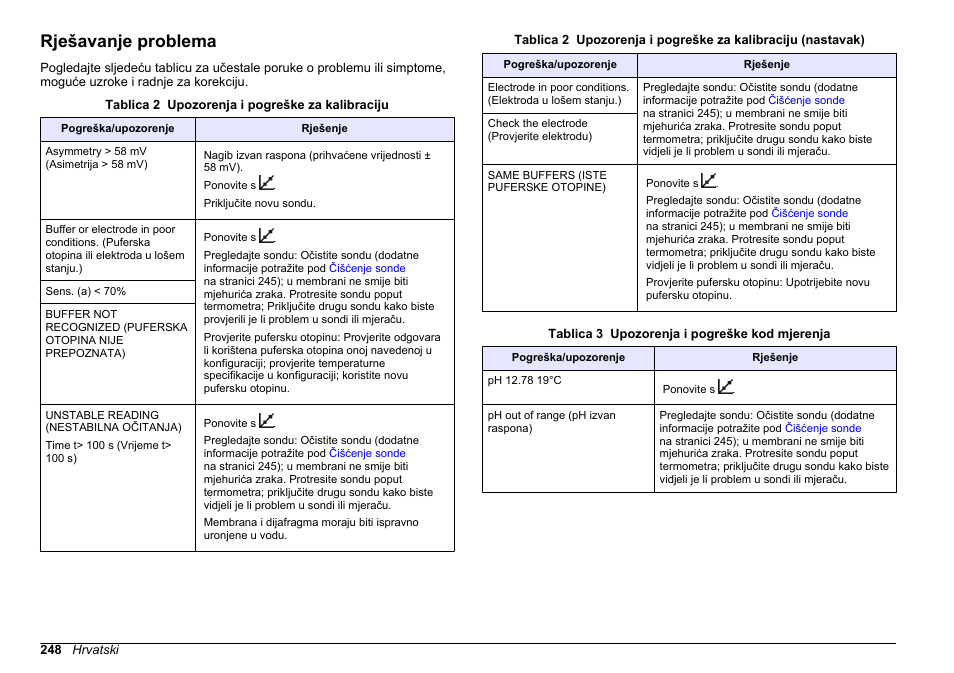 Rješavanje problema | Hach-Lange SENSION+ pH3 User Manual | Page 248 / 278