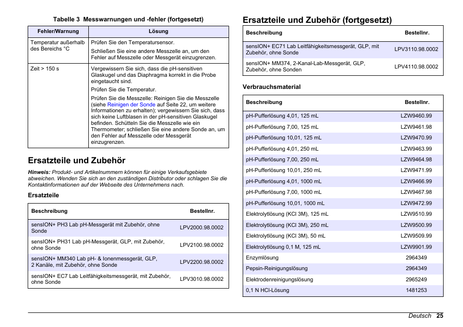 Ersatzteile und zubehör, Ersatzteile und zubehör (fortgesetzt) | Hach-Lange SENSION+ pH3 User Manual | Page 25 / 278
