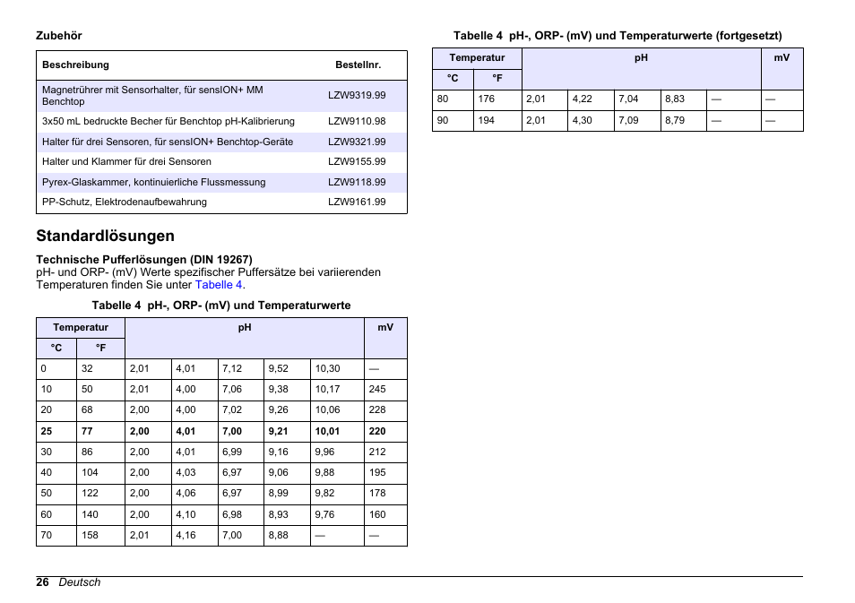 Standardlösungen | Hach-Lange SENSION+ pH3 User Manual | Page 26 / 278