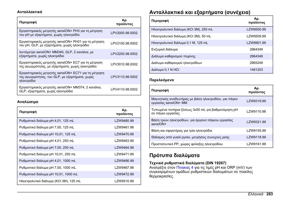 Πρότυπα διαλύματα, Ανταλλακτικά και εξαρτήματα (συνέχεια) | Hach-Lange SENSION+ pH3 User Manual | Page 263 / 278