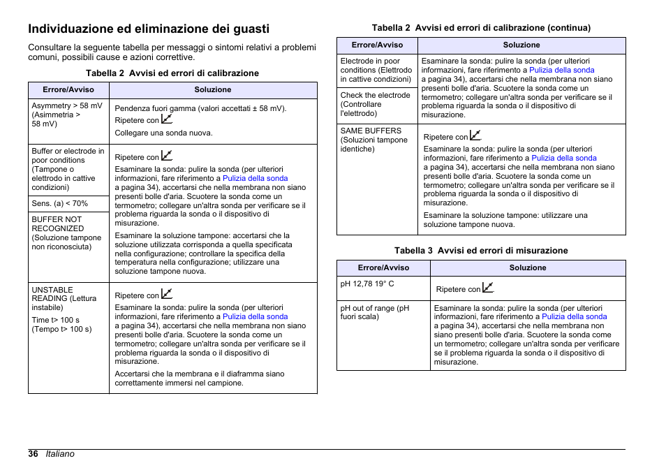 Individuazione ed eliminazione dei guasti, Pulizia, fare riferimento a | Hach-Lange SENSION+ pH3 User Manual | Page 36 / 278