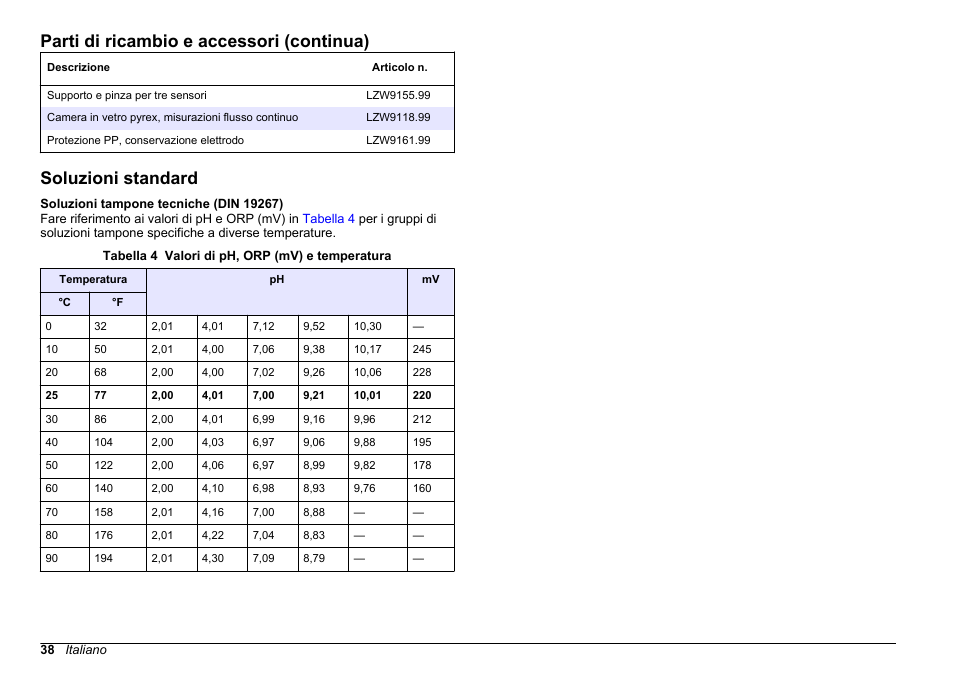 Soluzioni standard, Parti di ricambio e accessori (continua) | Hach-Lange SENSION+ pH3 User Manual | Page 38 / 278