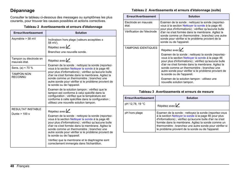 Dépannage | Hach-Lange SENSION+ pH3 User Manual | Page 48 / 278