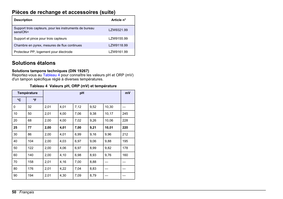 Solutions étalons, Pièces de rechange et accessoires (suite) | Hach-Lange SENSION+ pH3 User Manual | Page 50 / 278