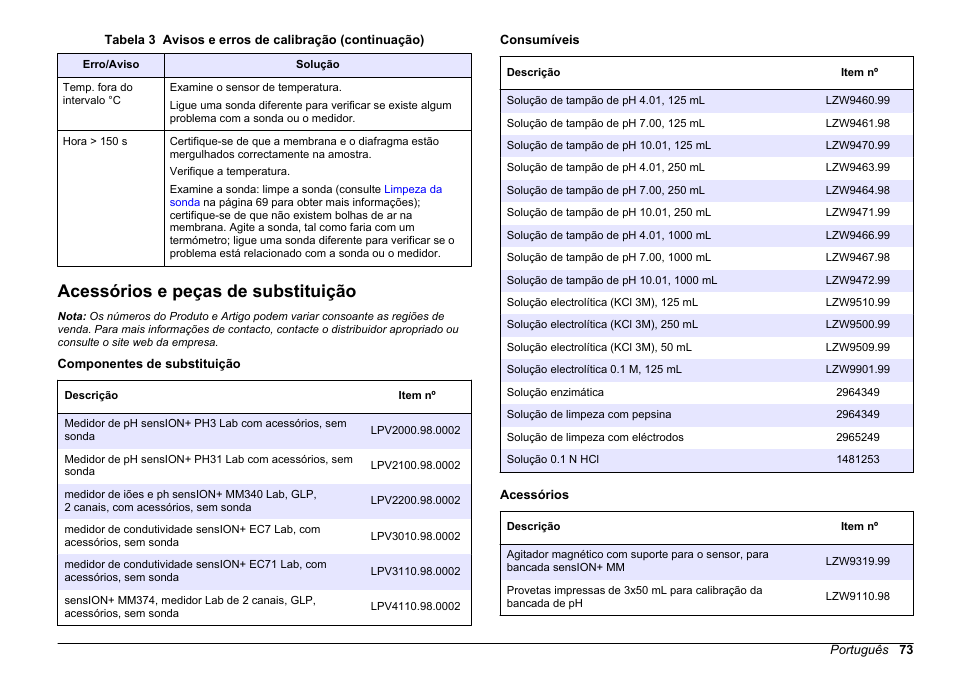 Acessórios e peças de substituição | Hach-Lange SENSION+ pH3 User Manual | Page 73 / 278