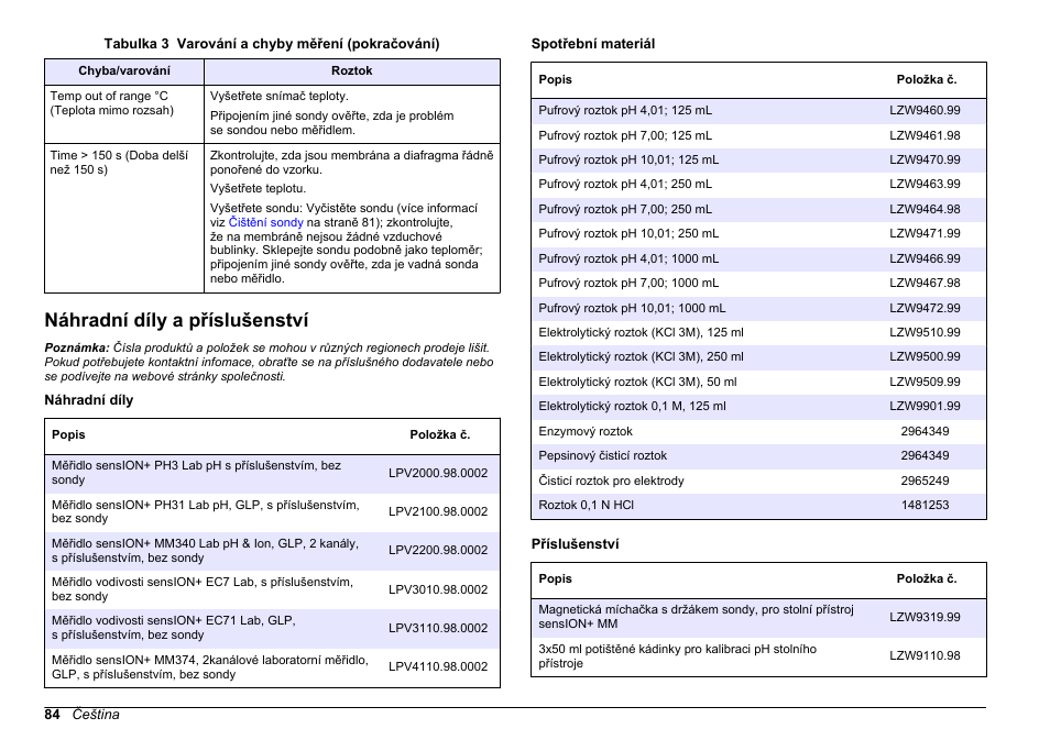 Náhradní díly a příslušenství | Hach-Lange SENSION+ pH3 User Manual | Page 84 / 278
