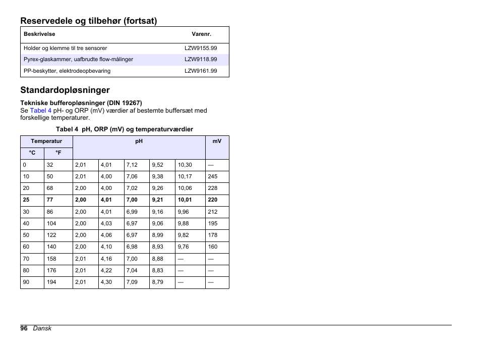 Standardopløsninger, Reservedele og tilbehør (fortsat) | Hach-Lange SENSION+ pH3 User Manual | Page 96 / 278