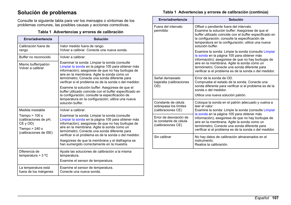 Solución de problemas | Hach-Lange SENSION+ MM378 User Manual | Page 107 / 520