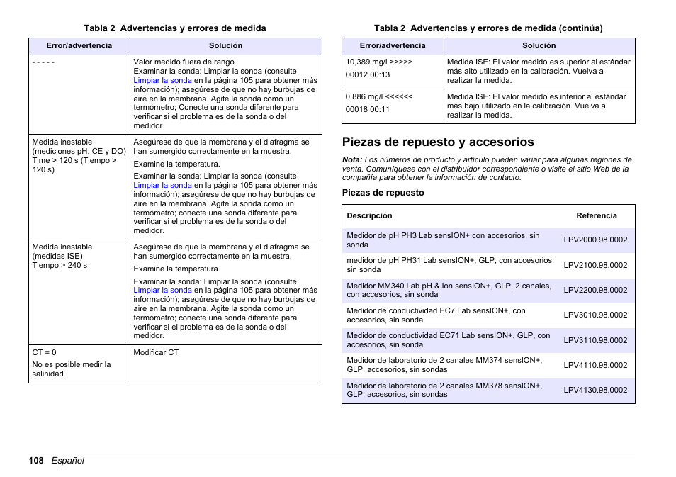 Piezas de repuesto y accesorios | Hach-Lange SENSION+ MM378 User Manual | Page 108 / 520