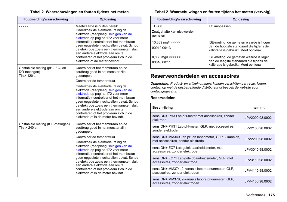 Reserveonderdelen en accessoires | Hach-Lange SENSION+ MM378 User Manual | Page 175 / 520