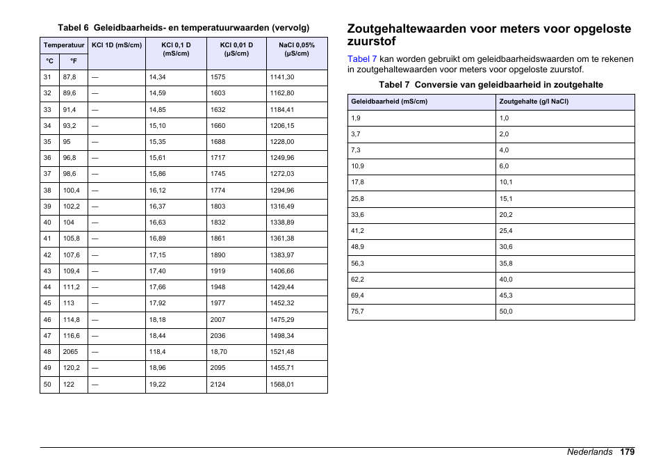 Hach-Lange SENSION+ MM378 User Manual | Page 179 / 520