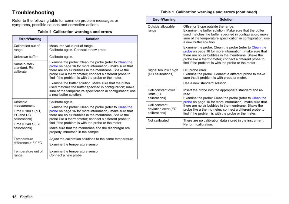 Troubleshooting | Hach-Lange SENSION+ MM378 User Manual | Page 18 / 520