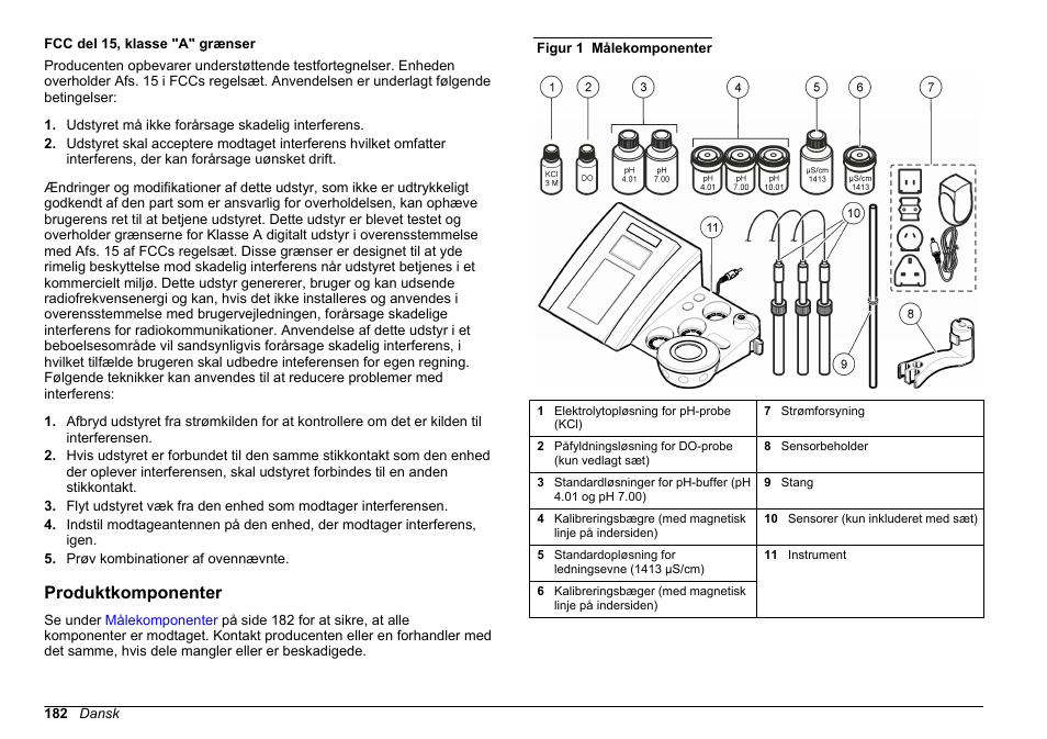 Produktkomponenter | Hach-Lange SENSION+ MM378 User Manual | Page 182 / 520
