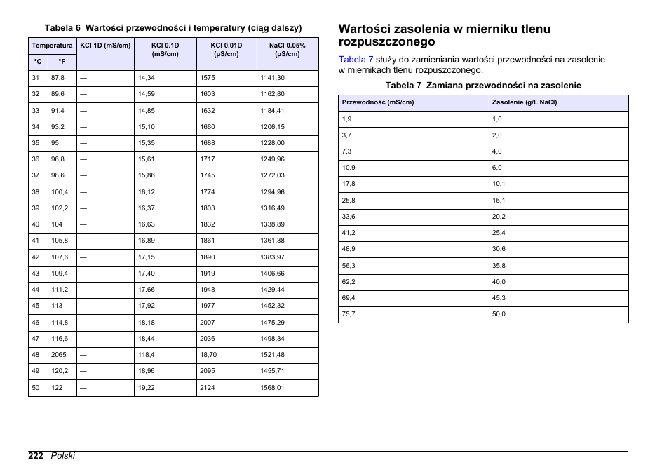 Wartości zasolenia w mierniku tlenu rozpuszczonego | Hach-Lange SENSION+ MM378 User Manual | Page 222 / 520