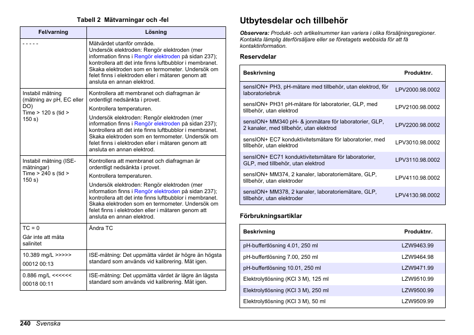 Utbytesdelar och tillbehör | Hach-Lange SENSION+ MM378 User Manual | Page 240 / 520