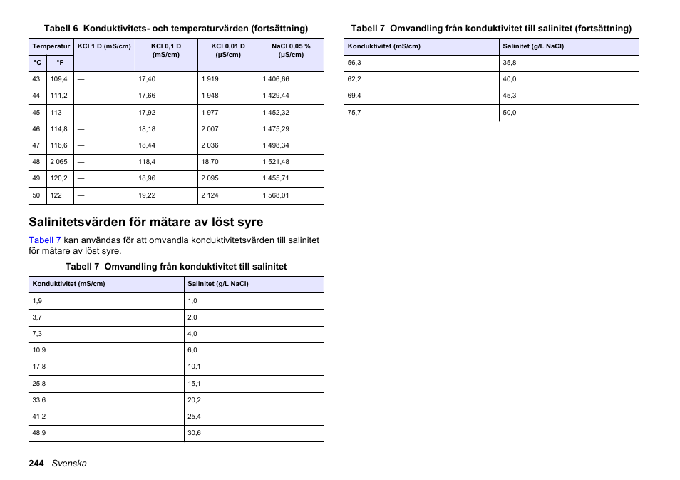 Salinitetsvärden för mätare av löst syre | Hach-Lange SENSION+ MM378 User Manual | Page 244 / 520