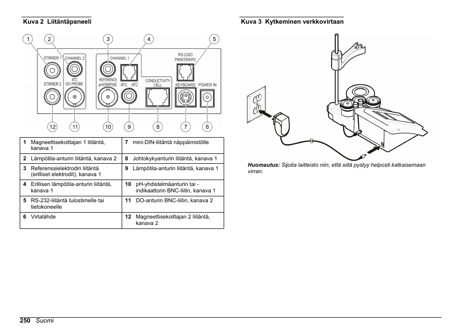 Kuva 2, Kytke yleisverkkovirtasovitin pistorasiaan, Kuva 3 | Hach-Lange SENSION+ MM378 User Manual | Page 250 / 520