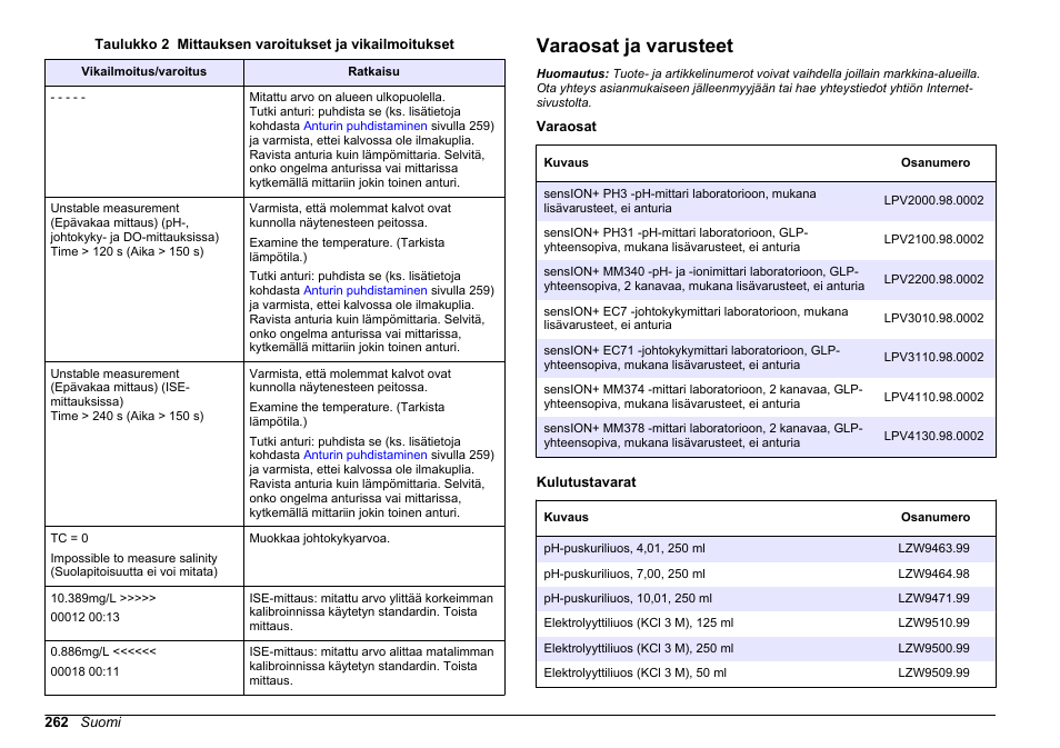 Varaosat ja varusteet | Hach-Lange SENSION+ MM378 User Manual | Page 262 / 520