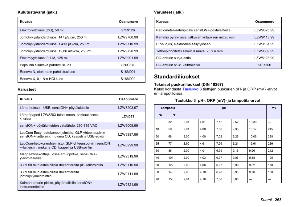 Standardiliuokset, Kohdasta, Tekniset puskuriliuokset (din | Sivulla | Hach-Lange SENSION+ MM378 User Manual | Page 263 / 520