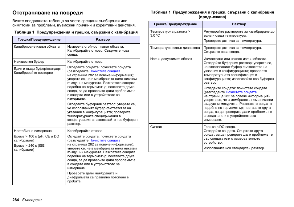 Отстраняване на повреди | Hach-Lange SENSION+ MM378 User Manual | Page 284 / 520