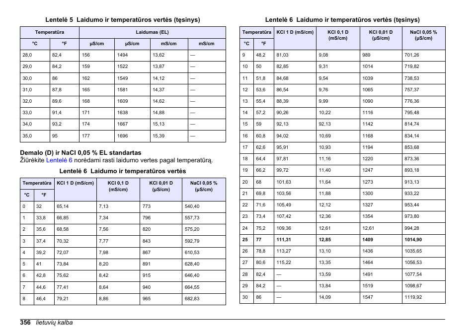 Hach-Lange SENSION+ MM378 User Manual | Page 356 / 520