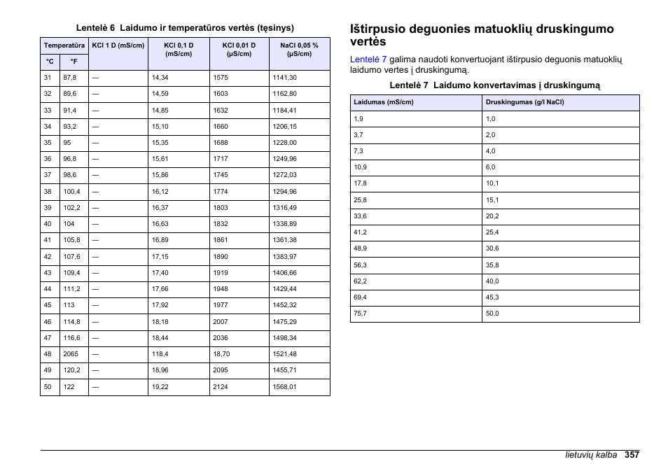 Ištirpusio deguonies matuoklių druskingumo vertės | Hach-Lange SENSION+ MM378 User Manual | Page 357 / 520