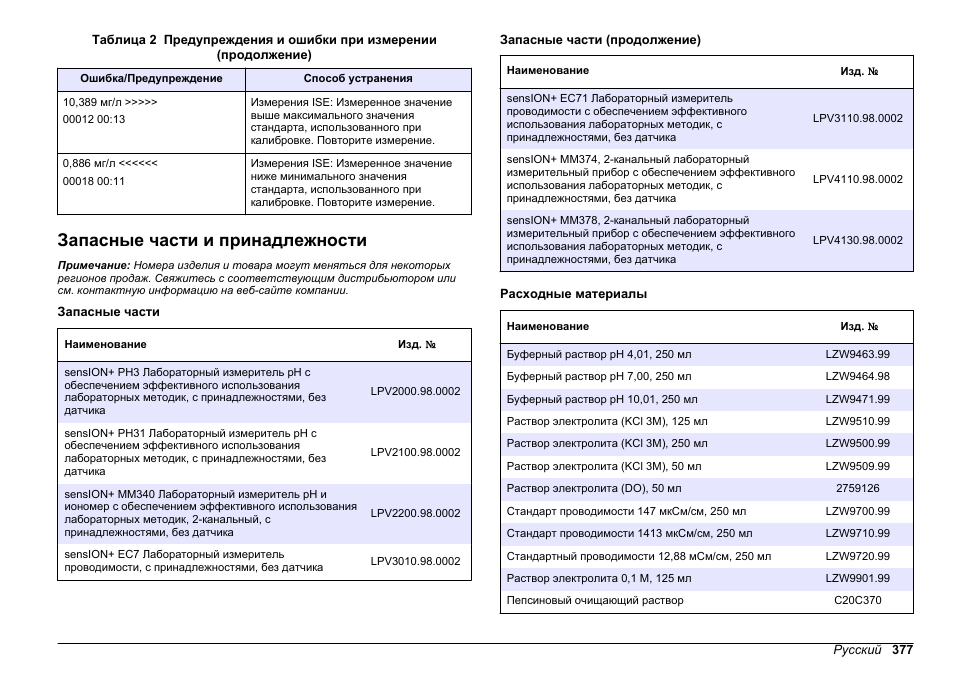 Запасные части и принадлежности | Hach-Lange SENSION+ MM378 User Manual | Page 377 / 520