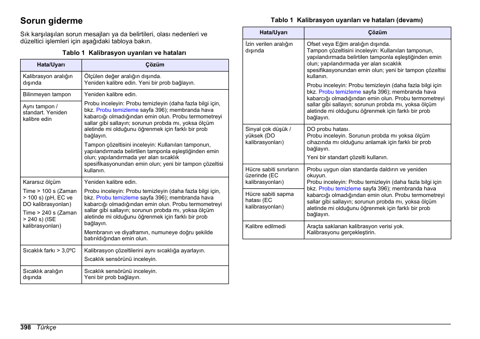 Sorun giderme | Hach-Lange SENSION+ MM378 User Manual | Page 398 / 520