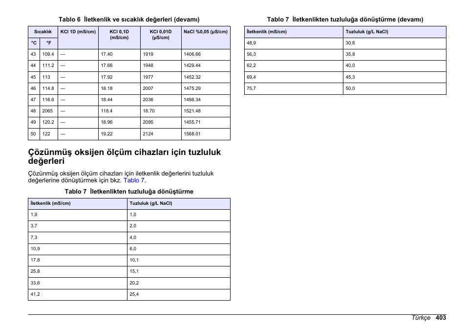 Hach-Lange SENSION+ MM378 User Manual | Page 403 / 520