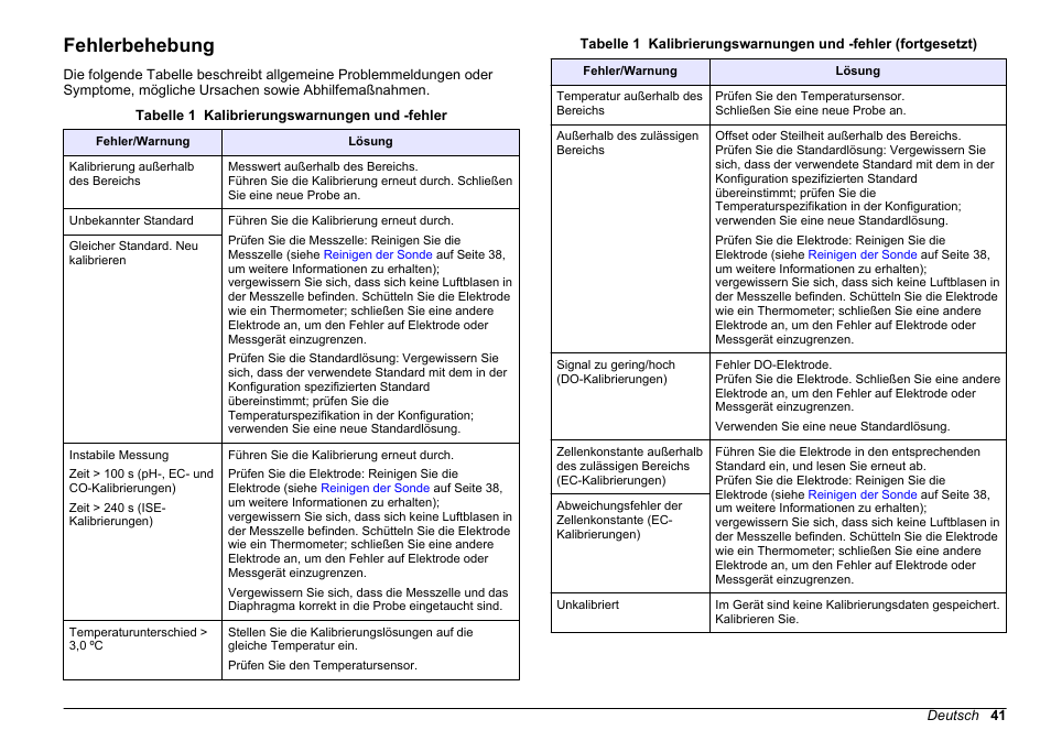 Fehlerbehebung, Finden sie unter | Hach-Lange SENSION+ MM378 User Manual | Page 41 / 520