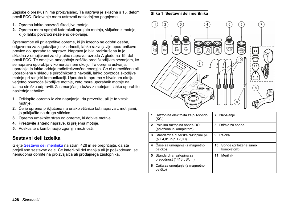 Sestavni deli izdelka | Hach-Lange SENSION+ MM378 User Manual | Page 428 / 520