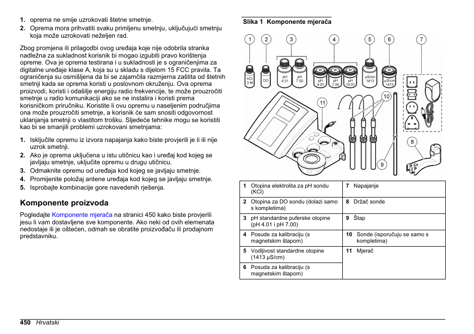 Komponente proizvoda | Hach-Lange SENSION+ MM378 User Manual | Page 450 / 520
