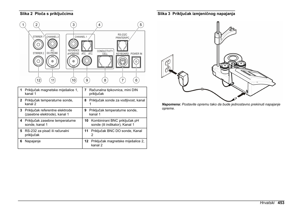 Hach-Lange SENSION+ MM378 User Manual | Page 453 / 520