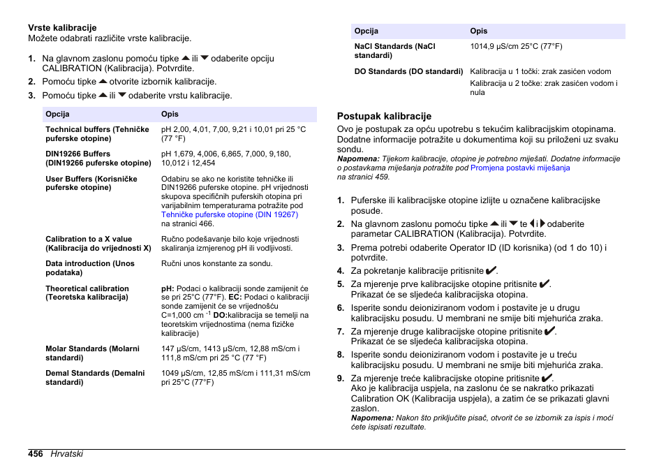 Vrste kalibracije, Postupak kalibracije | Hach-Lange SENSION+ MM378 User Manual | Page 456 / 520