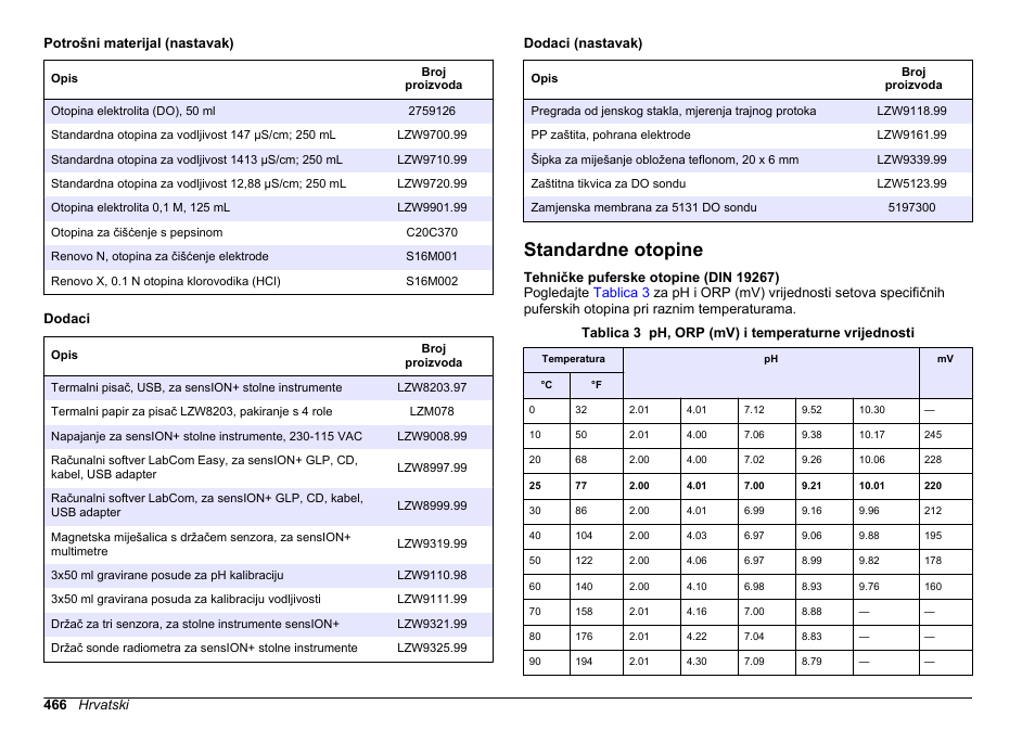Standardne otopine | Hach-Lange SENSION+ MM378 User Manual | Page 466 / 520