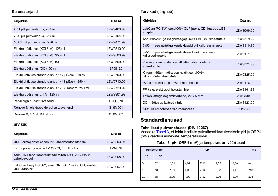 Standardlahused | Hach-Lange SENSION+ MM378 User Manual | Page 514 / 520
