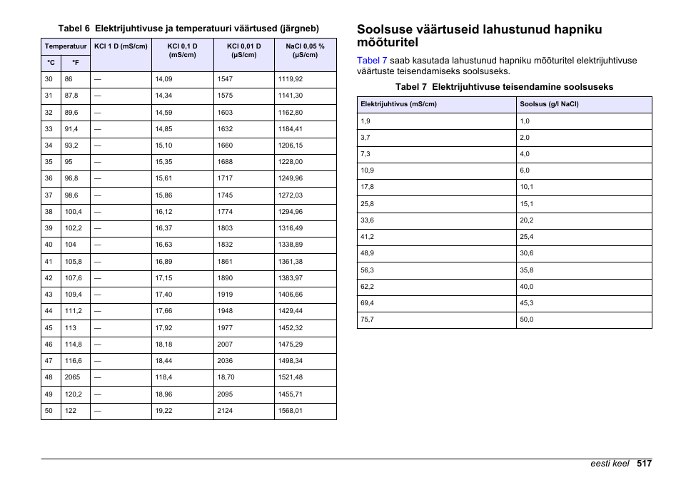Soolsuse väärtuseid lahustunud hapniku mõõturitel | Hach-Lange SENSION+ MM378 User Manual | Page 517 / 520