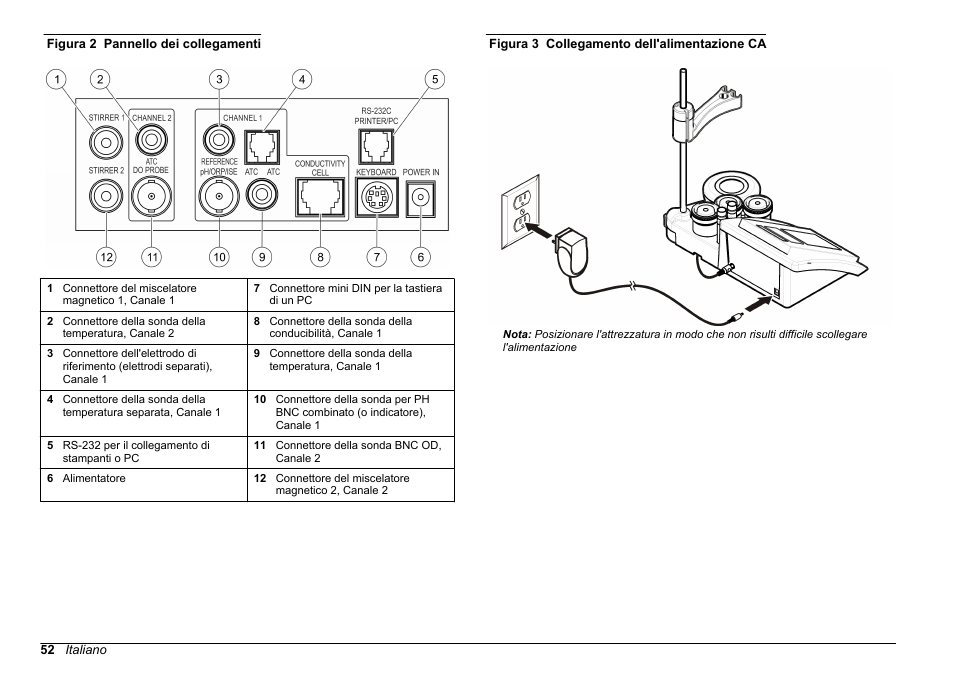 Figura 2, Figura 3 | Hach-Lange SENSION+ MM378 User Manual | Page 52 / 520