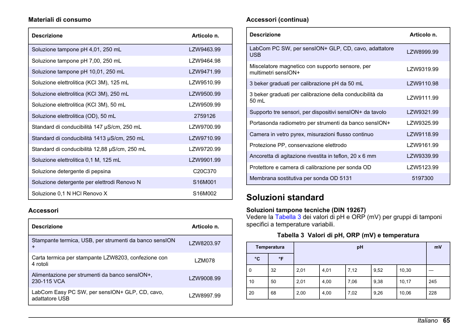 Soluzioni standard, Soluzioni tampone tecniche (din | Hach-Lange SENSION+ MM378 User Manual | Page 65 / 520