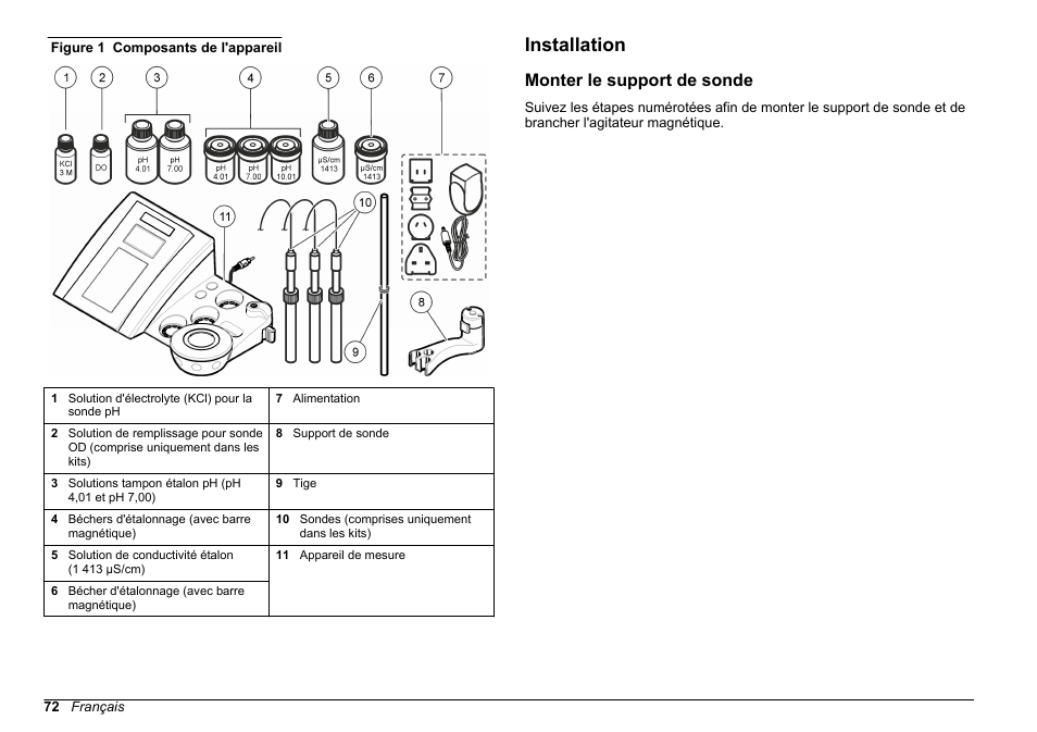 Installation, Monter le support de sonde | Hach-Lange SENSION+ MM378 User Manual | Page 72 / 520
