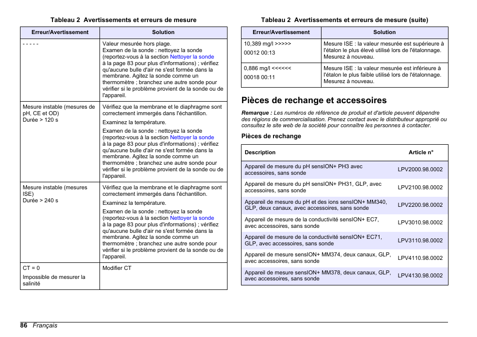 Pièces de rechange et accessoires | Hach-Lange SENSION+ MM378 User Manual | Page 86 / 520