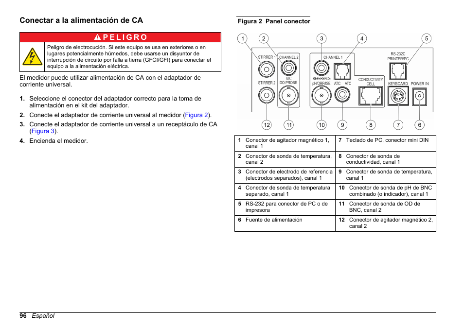 Conectar a la alimentación de ca | Hach-Lange SENSION+ MM378 User Manual | Page 96 / 520