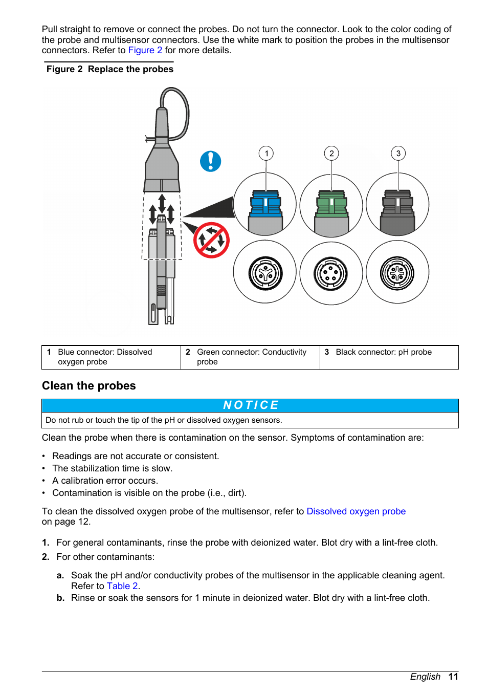 Clean the probes | Hach-Lange SENSION+ 50 49 User Manual User Manual | Page 13 / 20