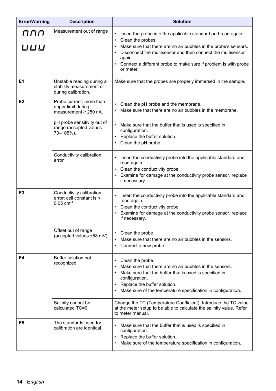 Hach-Lange SENSION+ 50 49 User Manual User Manual | Page 16 / 20