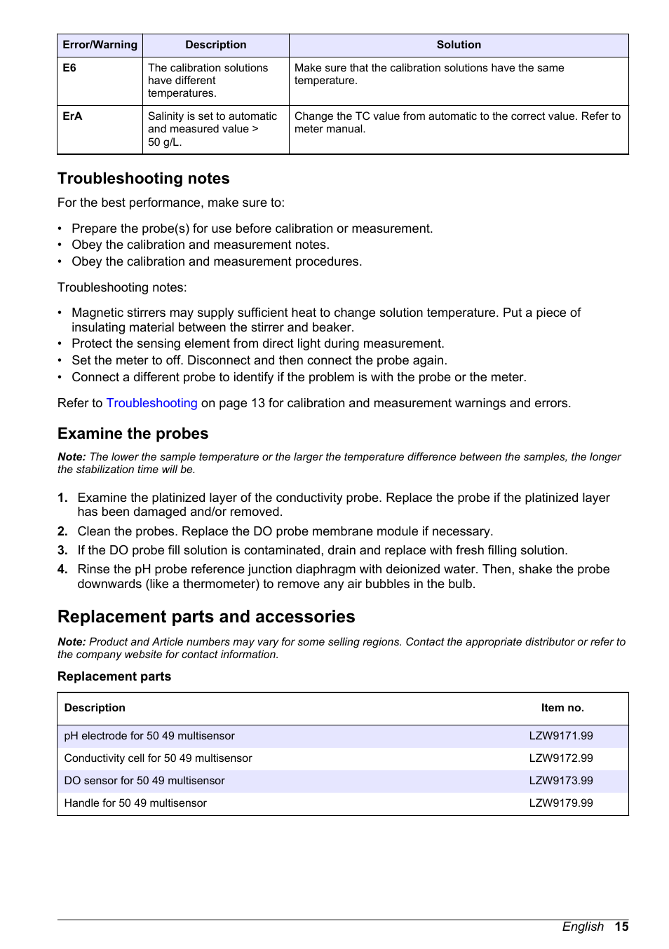 Troubleshooting notes, Examine the probes, Replacement parts and accessories | Troubleshooting notes examine the probes | Hach-Lange SENSION+ 50 49 User Manual User Manual | Page 17 / 20