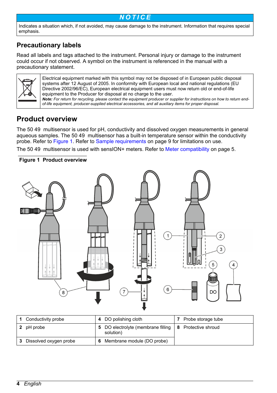 Precautionary labels, Product overview | Hach-Lange SENSION+ 50 49 User Manual User Manual | Page 6 / 20