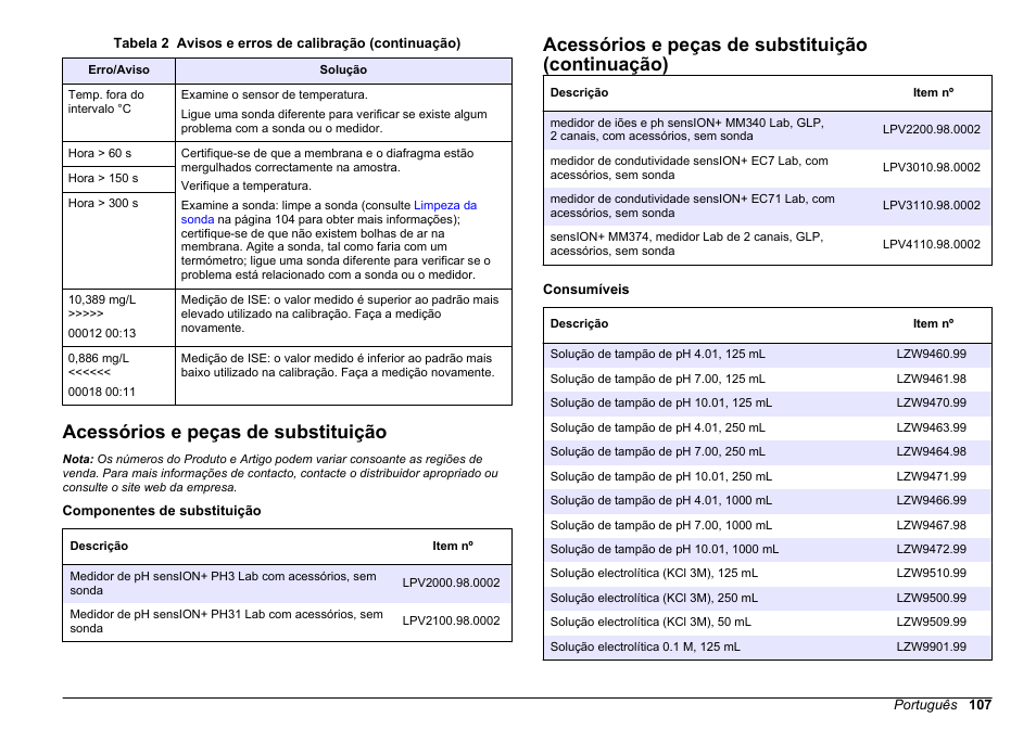 Acessórios e peças de substituição, Acessórios e peças de substituição (continuação) | Hach-Lange SENSION+ MM340 User Manual | Page 107 / 418